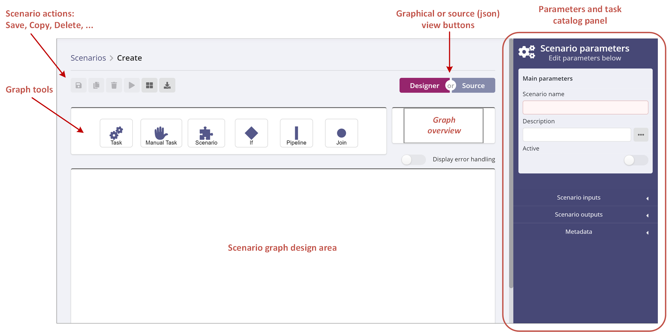 Scenario designer