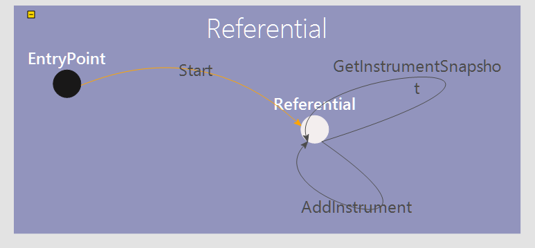 Referential component