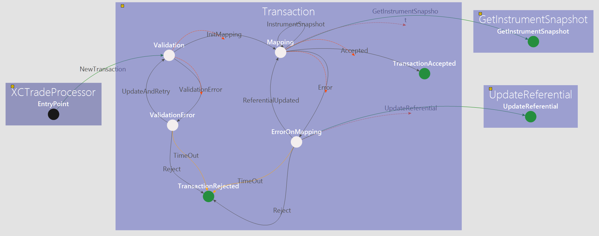 TradeCapture component